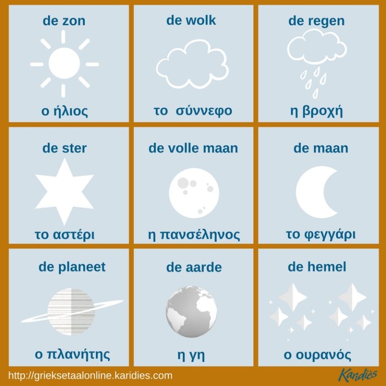 Woorden leren Griekse taal online Woorden leren Griekse taal online